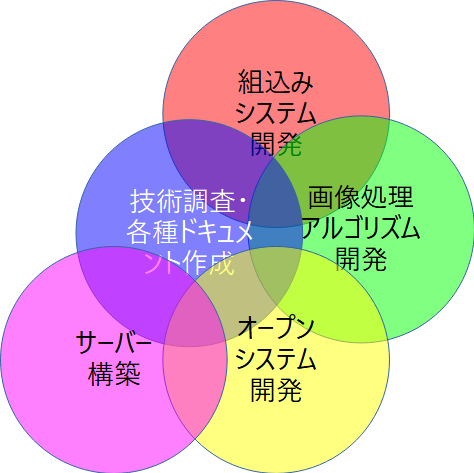 業務体系図.png