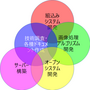 業務体系図.png